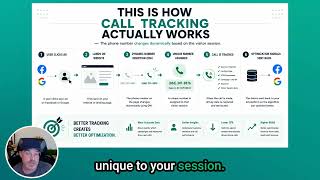 This Is How Call Tracking Works