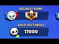 17,000 Showdown Wins