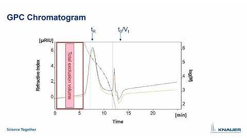 GPC and SEC theory, principles and parameters