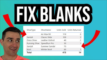 How to Fix BLANK values in Power BI