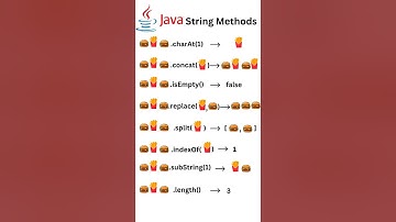 Java String Methods #JavaProgramming #StringMethods #LearnToCode #JavaTutorial #CodingBeginners