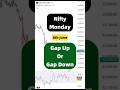 NIFTY Monday Prediction 🚀 | Monday Market Opening | Gap Up or Gap Down? #viralshort