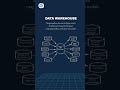 Data Warehouse berperan dan Google BigQuery