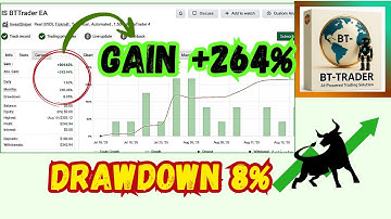 IS BTTrader EA MT4 – Automated Bitcoin Trading Robot