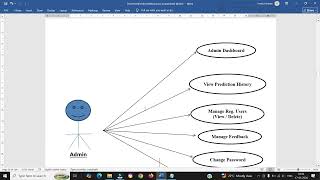 Project Report - Placement Prediction Portal using Machine Learning | Python | Django