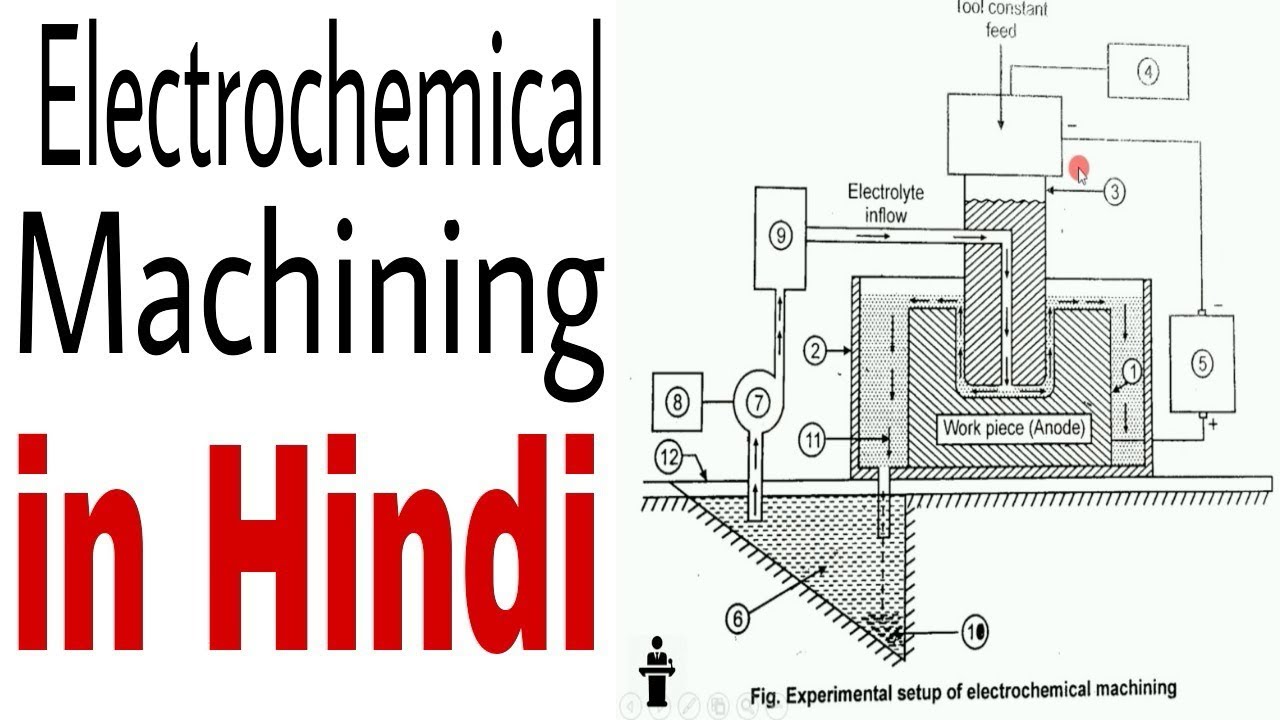 ELECTROCHEMICAL MACHINING in Hindi. YouTube