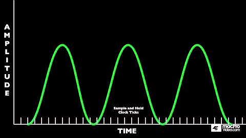 Richard Lainhart: Advanced Synthesis - 03 Sample and Hold Explained