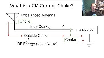 Measuring Common Mode Current Chokes with a NanoVNA