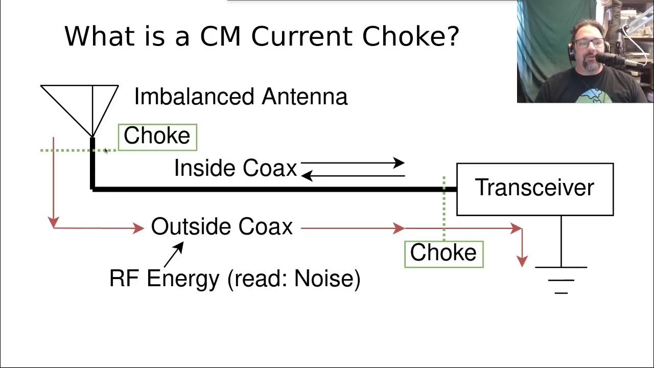 Measuring Common Mode Current Chokes with a NanoVNA YouTube