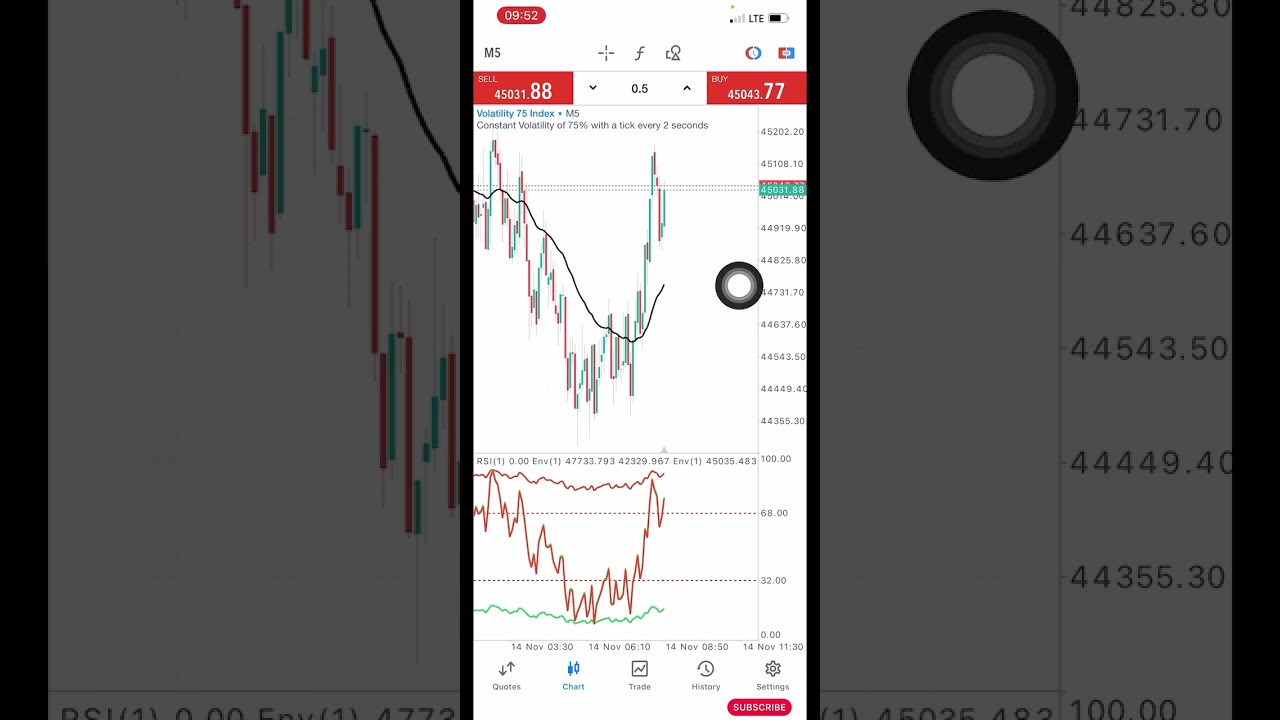 Volatility 75 Strategy No One Wants To Share For Free 🤫