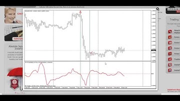 [BFB] Forex Indicators. Will-Spread Indicator