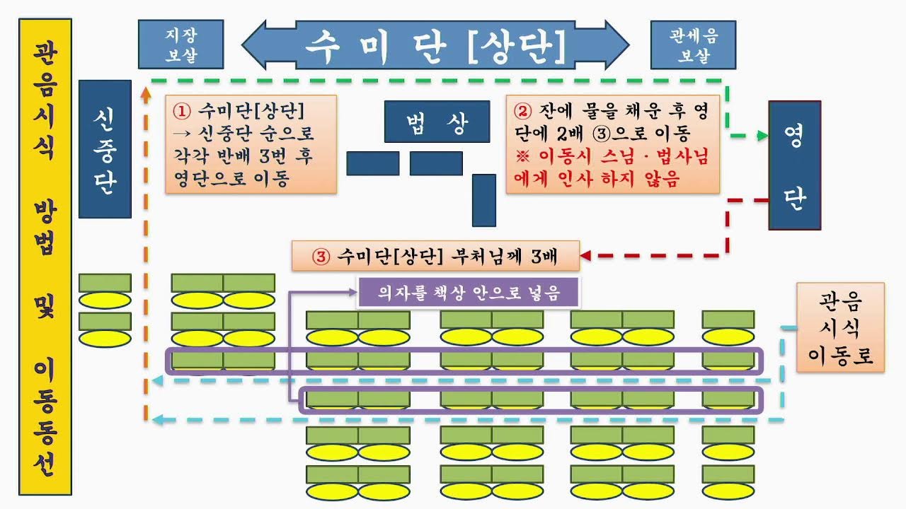 불기 2570년 03월 08일 일요 아비달마 법회 학술회의 #안심정사 #법안스님 #정말잘돼 #할수있어