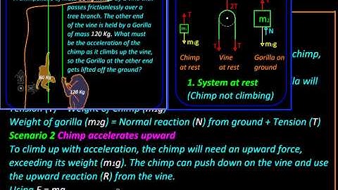 Physics with MicroStation Newtons II Law Problem 01