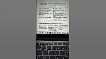 Spring boot | java #spring #springboot #angular #java #viral #shorts #short #reels #trending #video