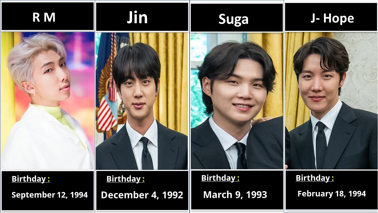 One Direction Members Birthday Date One Direction Members Birthday Date