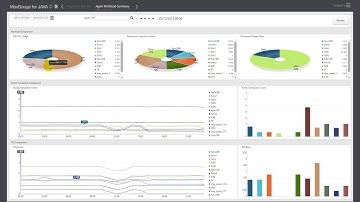 [ENG]MaxGauge For Java :  Performance Analysis