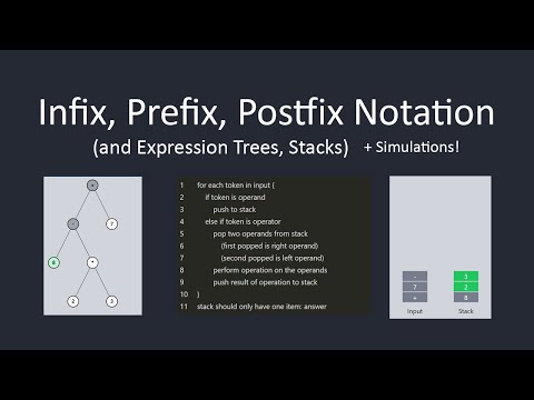 What is Prefix, Infix, Postfix Notation | Introductory Computer Science | Notation Visualizer