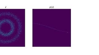 Normalizing Flows Comparison MLE circles