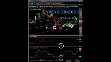 Fidelity Trader Active Pro. [How I SWING TRADE, over 90% success rate]