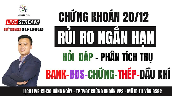 Nhn nh th trng chng khon hng ngy 20/12/2022 | Phn ...