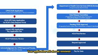 Health Care Payment Database (HPD) Data Access and Release Video Series: Application Review Process