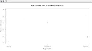 Predicted Probability Plots