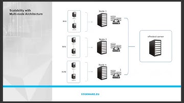 vProtect – Modernized Data Protection for Open VM’s