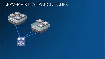 MMS 2012 Understanding and Simplifying Virtual Machine Networking