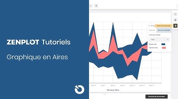 Graphique en aires - Tutoriels ZENPLOT