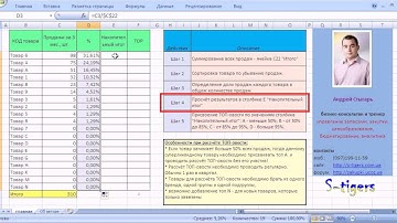 ABC анализ - пример расчёта