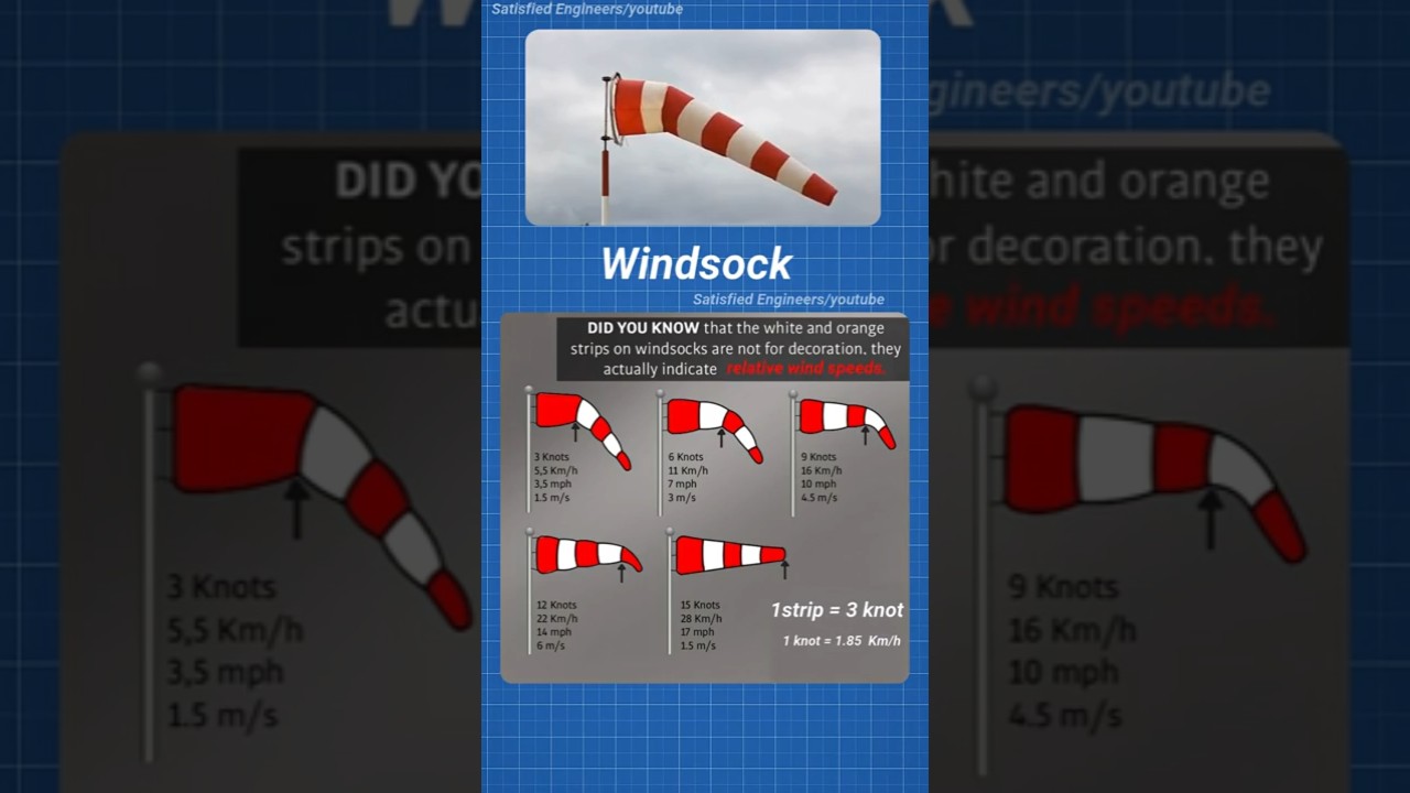 Windsock: Quick Visual Guide 