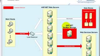 ASP.NET SERVER SIDE STATE MANAGEMENT- Part 1