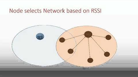 Channel selection Mechanism for Contiki OS