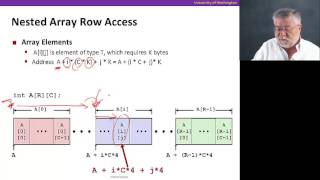 Famous Arrays & Structs, Video 2: Multi-dimensional arrays in C Net Worth