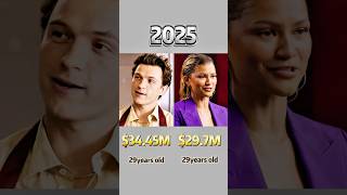 Compare networth of Zendaya and Tom Holland through the years
