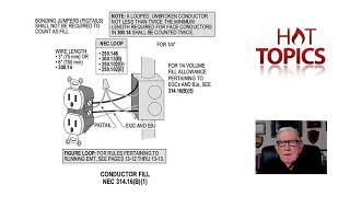 HT E 05 - Multiwire Circuits