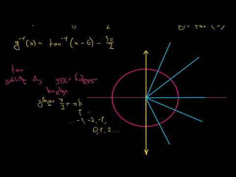 ტანგენსის შებრუნებული ფუნქციის განსაზღვრის არეები და მნიშვნელობათა სიმრავლეები