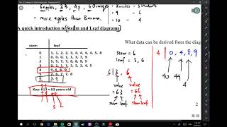 Celebrity Math chapter 10 - data analysis I Net Worth