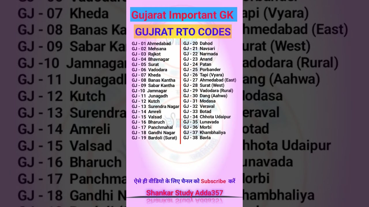 Gujarat RTO Codes For Vehicles Registration Number In Shorts