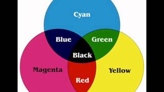 Color By Subtraction.