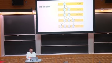 Unlocking LTI - How We Decoupled the LTI 1.3 Launch From the Open edX Platform