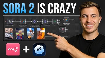 Create UNLIMITED Sora 2 Videos with n8n (100% Automated)