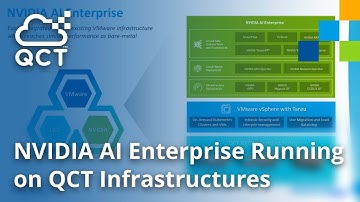 GTC22_S42419_Empower AI workloads with NVIDIA AI Enterprise Based on QCT Infrastructures