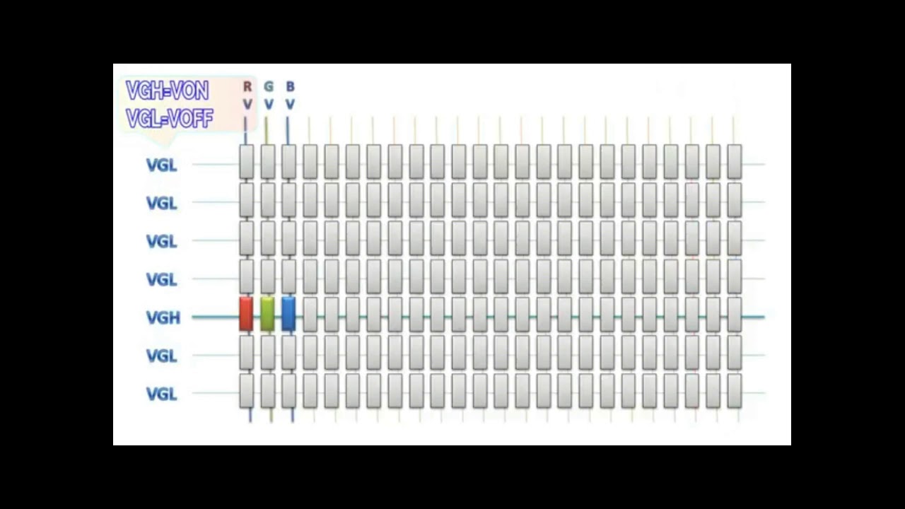 Vgh Algorithm أسرار VGH وVGL - YouTube