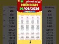 Southern Vietnam Lottery Results May 16 2026 Southern Vietnam Lottery Saturday Xosomiennam 