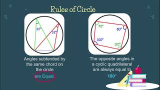 Circle's Theorems