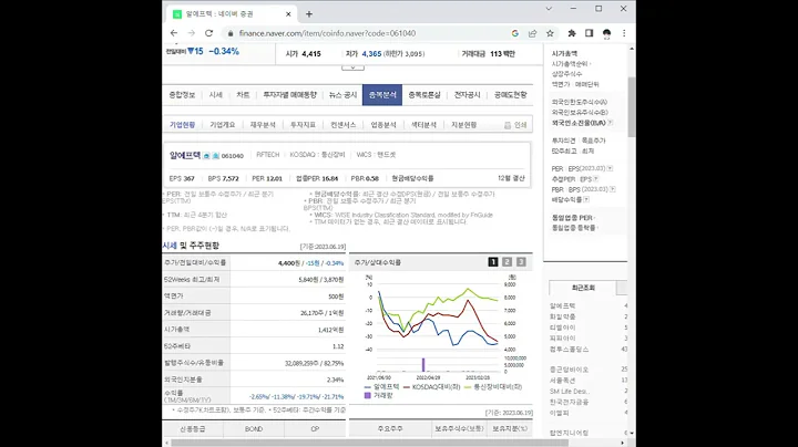 061040알에프텍 주가 전망 및 차트 분석