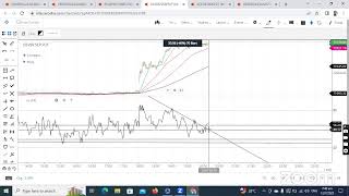 LIVE COMMODITY 12 JULY 2023