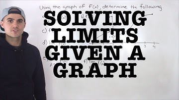 MCV4U (Unit 1 Test 2 Knowledge Question 2) - Limits given Graph