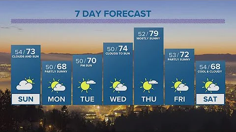 KGW Forecast: 5 p.m., Saturday May 20, 2023